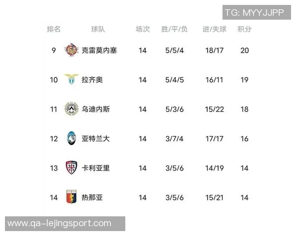 意甲最新战报科莫逆袭尤文升至第五国米那不勒斯罗马同分争夺激烈